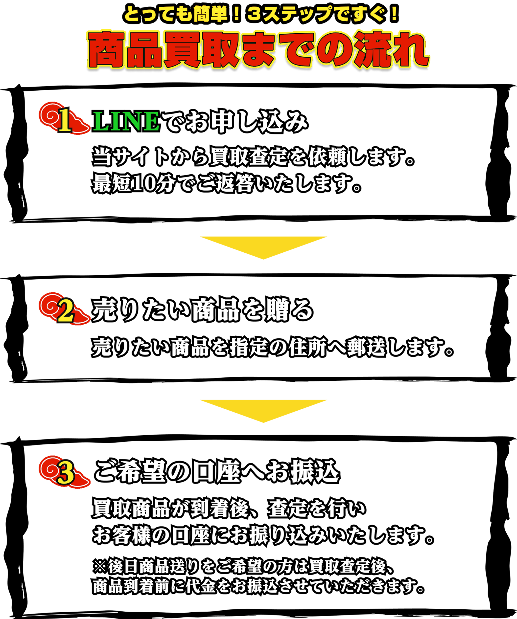 [フロー]チケット買取の流れ｜①LINEでお申し込み：当サイトから買取査定を依頼します。最短10分でご返答いたします。②売りたい商品絵を送る：売りたい商品を指定の住所へ郵送します。③ご希望の口座へお振込：買取商品が到着後、査定を行いお客様の口座にお振込いたします。※後日商品送りをご希望の方は買取査定後、商品到着前に代金をお振込させていただきます。